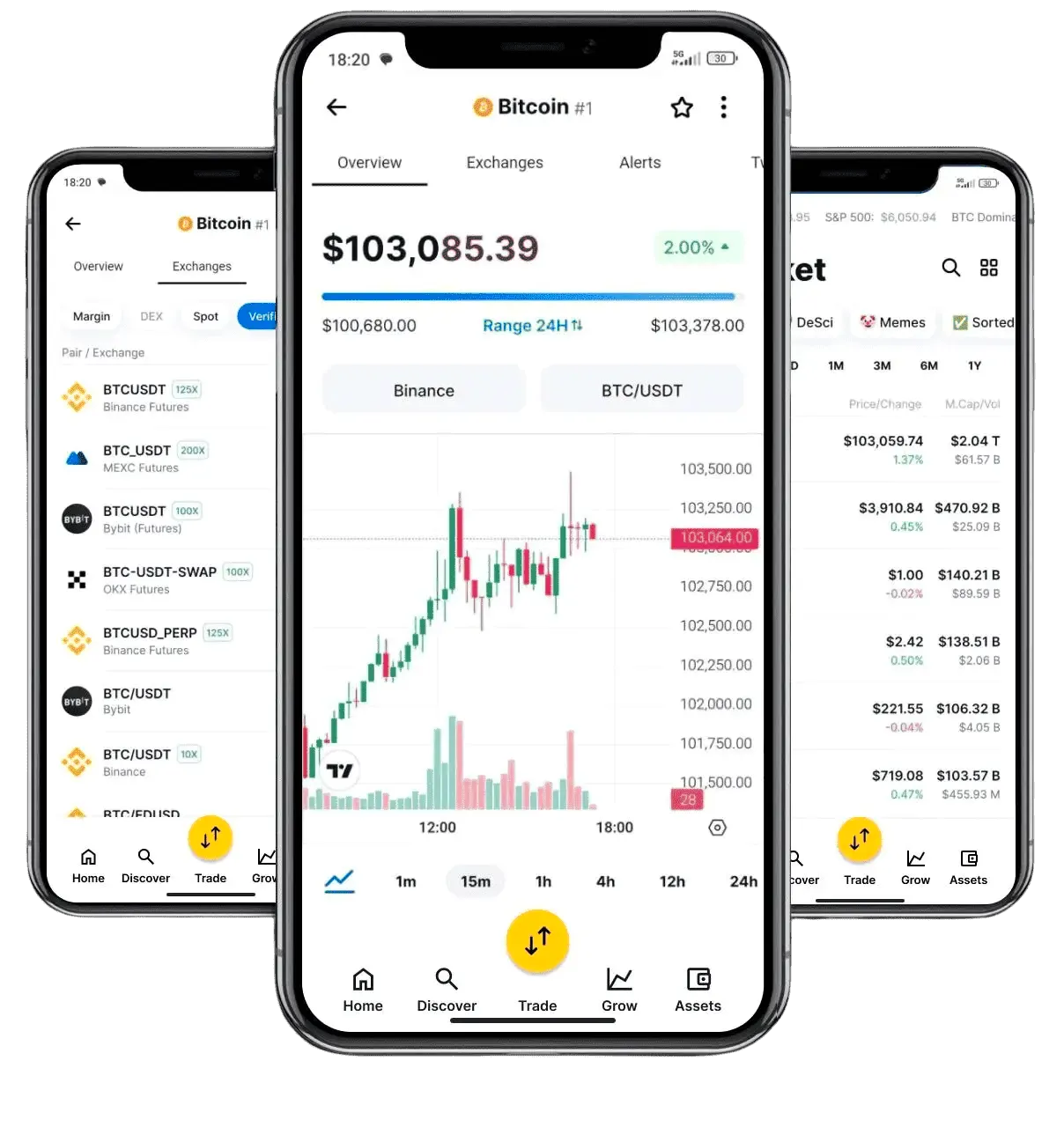 Dzekralvu trading automático